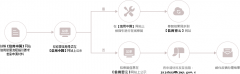 北京市密云区人民政府 信用修复 行政处罚信用修复